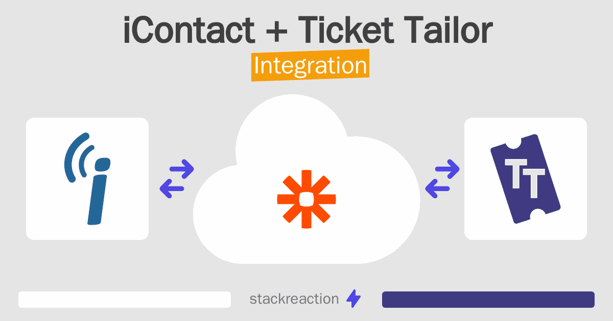 iContact and Ticket Tailor Integration