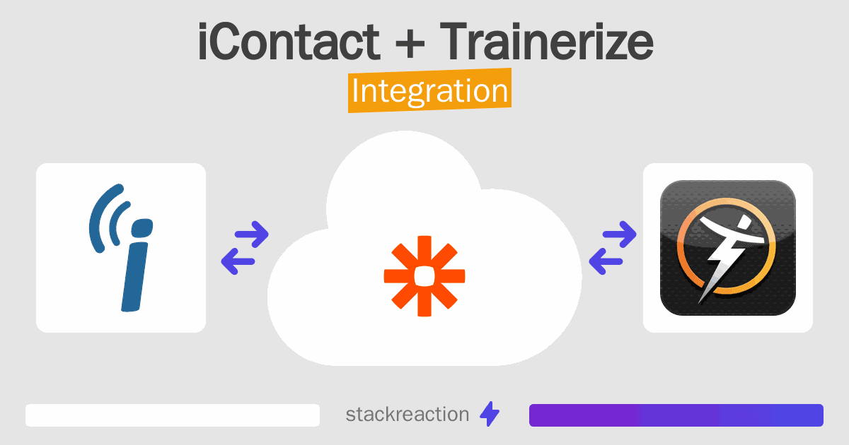 iContact and Trainerize Integration