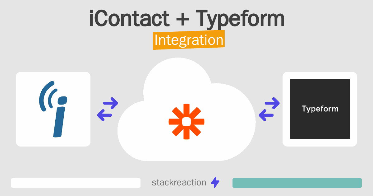 iContact and Typeform Integration