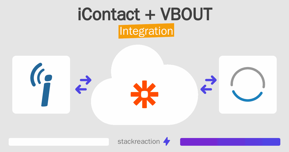 iContact and VBOUT Integration