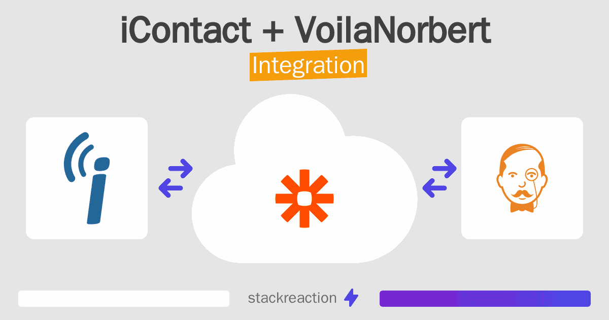 iContact and VoilaNorbert Integration
