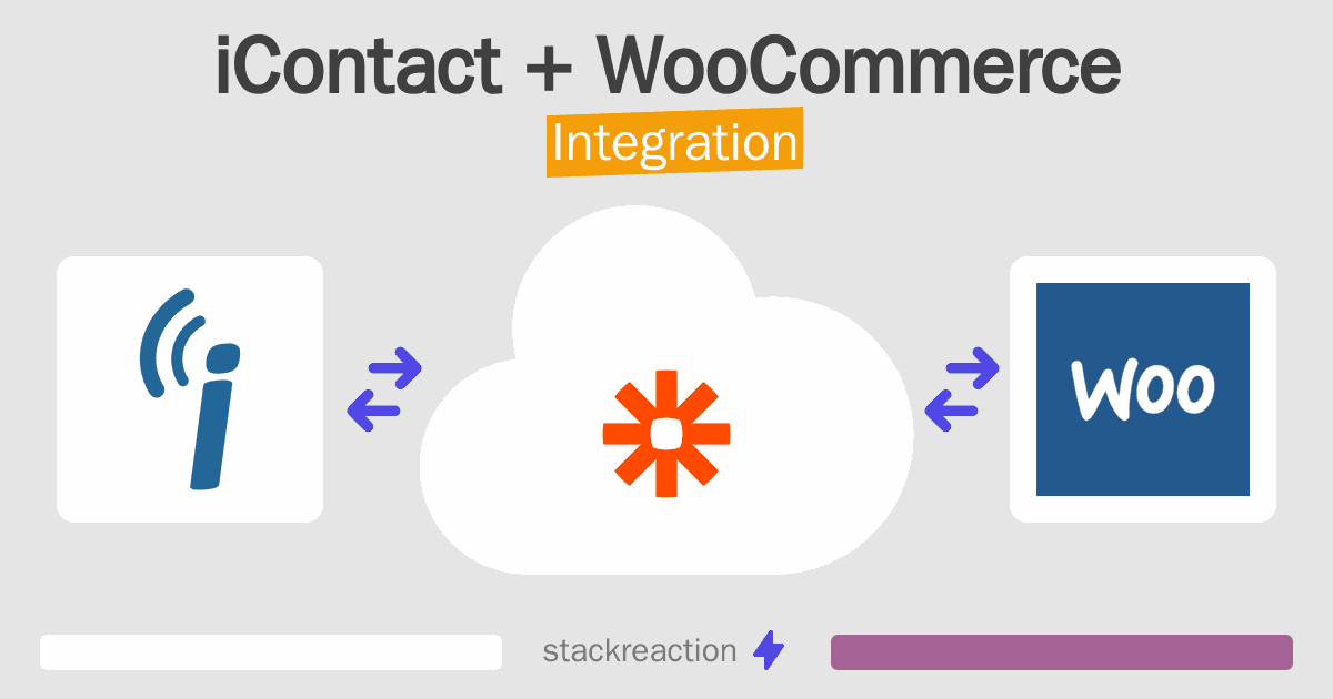 iContact and WooCommerce Integration