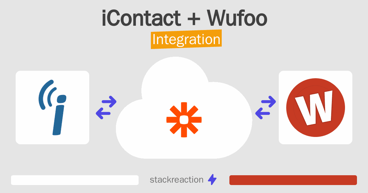 iContact and Wufoo Integration