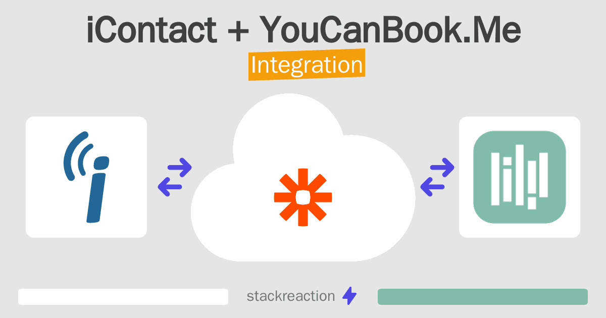 iContact and YouCanBook.Me Integration