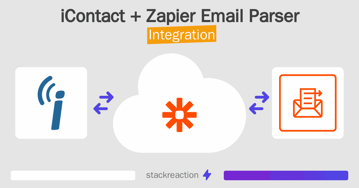 iContact and Zapier Email Parser Integration