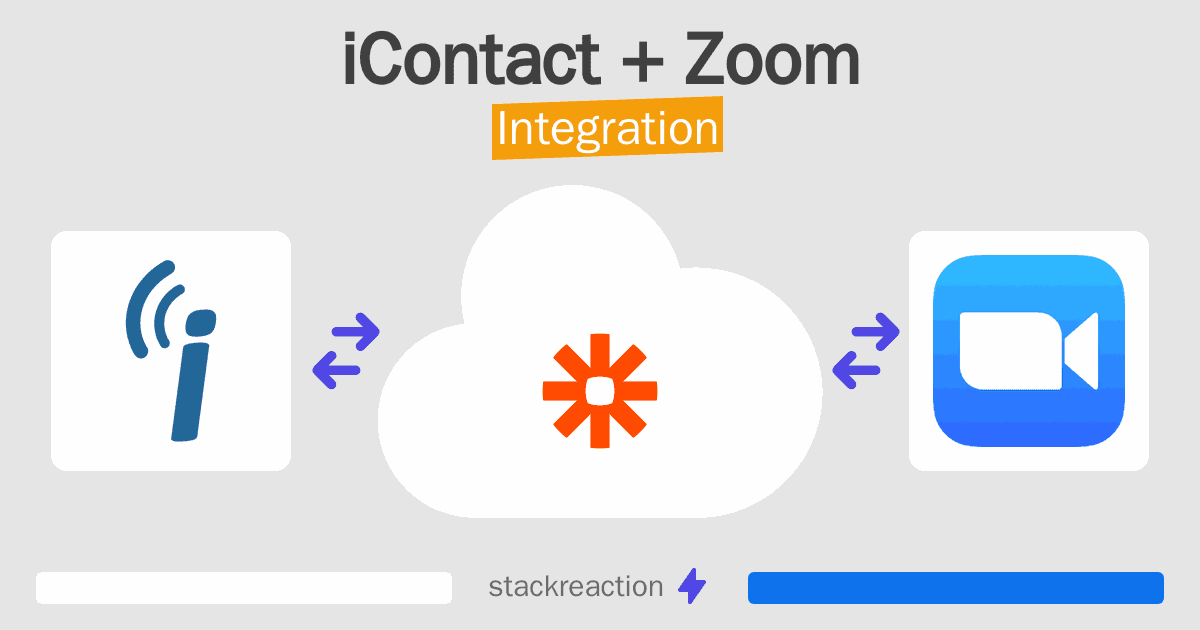 iContact and Zoom Integration