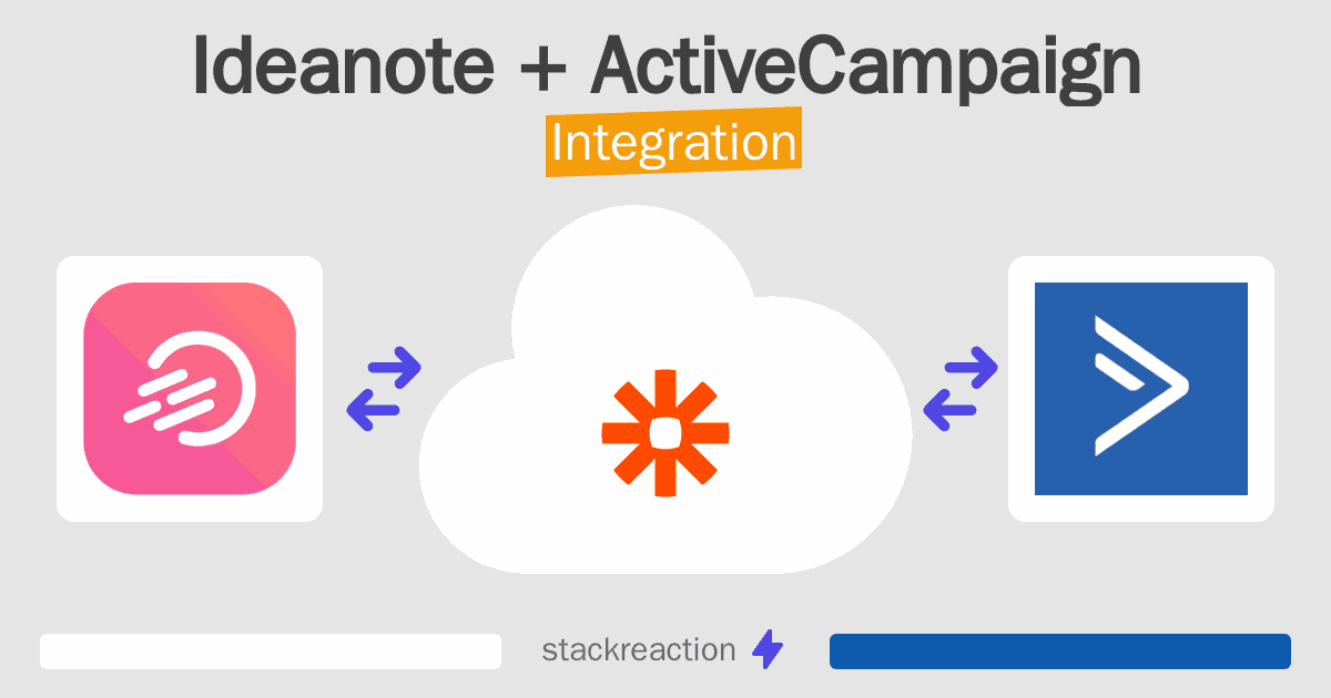 Ideanote and ActiveCampaign Integration