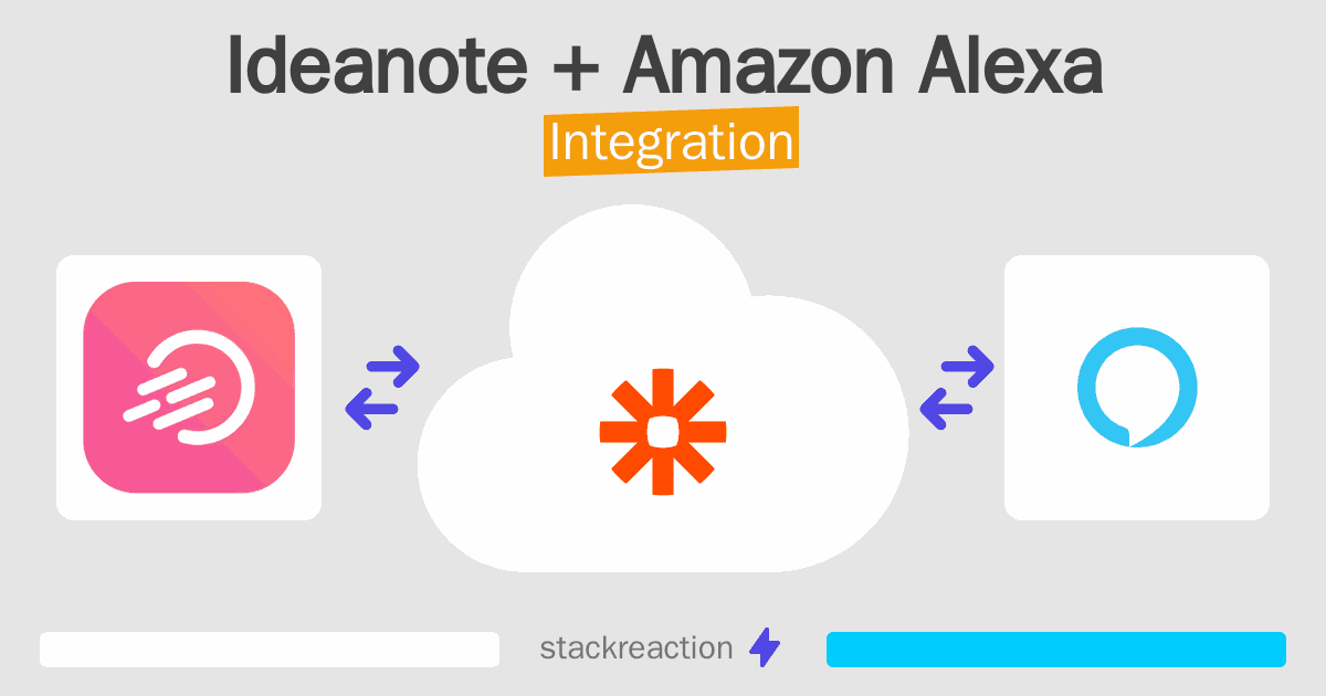 Ideanote and Amazon Alexa Integration