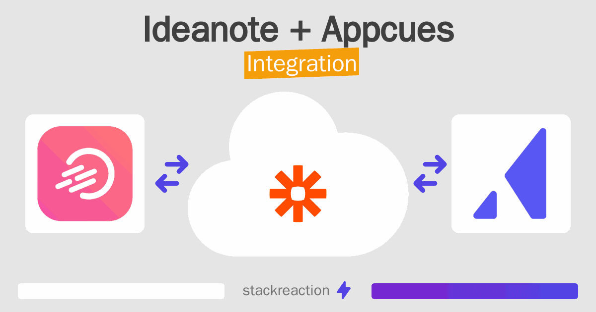 Ideanote and Appcues Integration