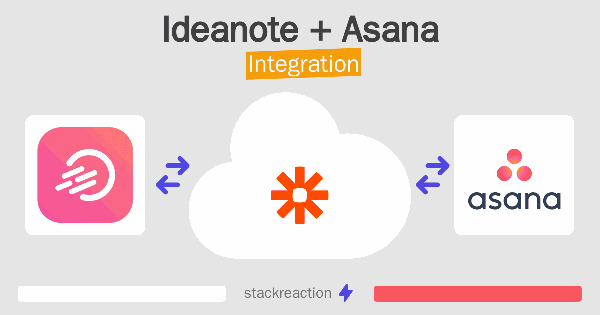 Ideanote and Asana Integration