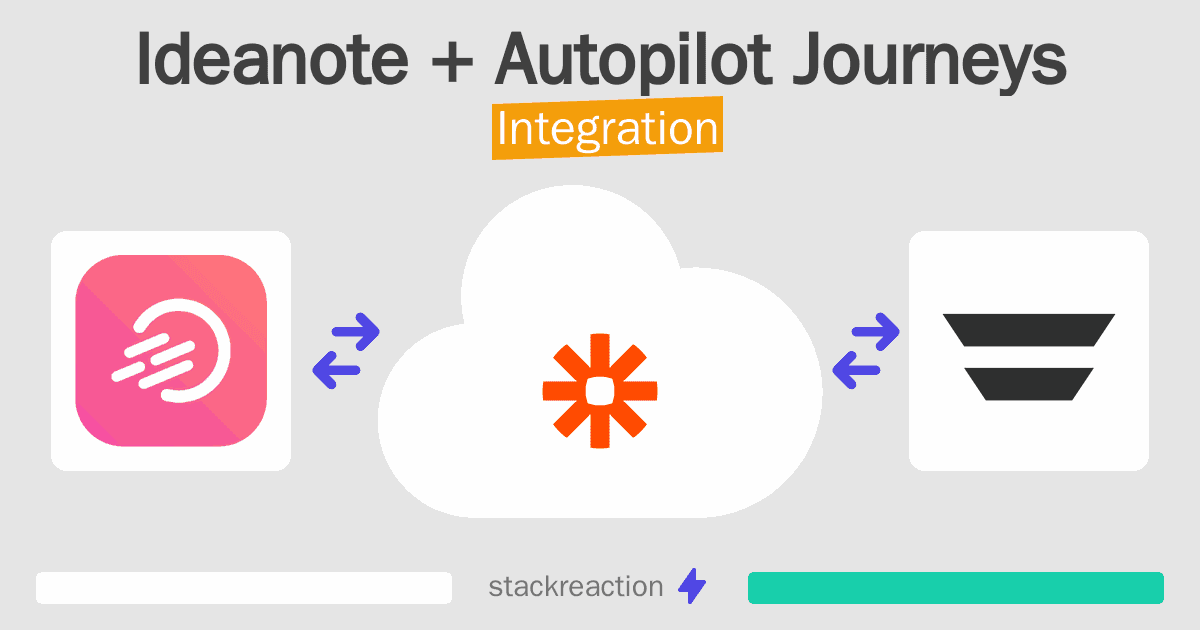 Ideanote and Autopilot Journeys Integration