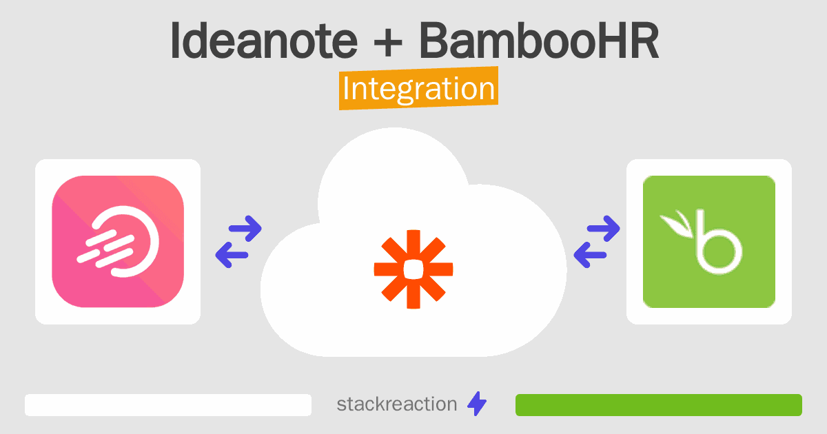 Ideanote and BambooHR Integration