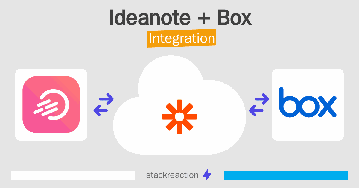 Ideanote and Box Integration