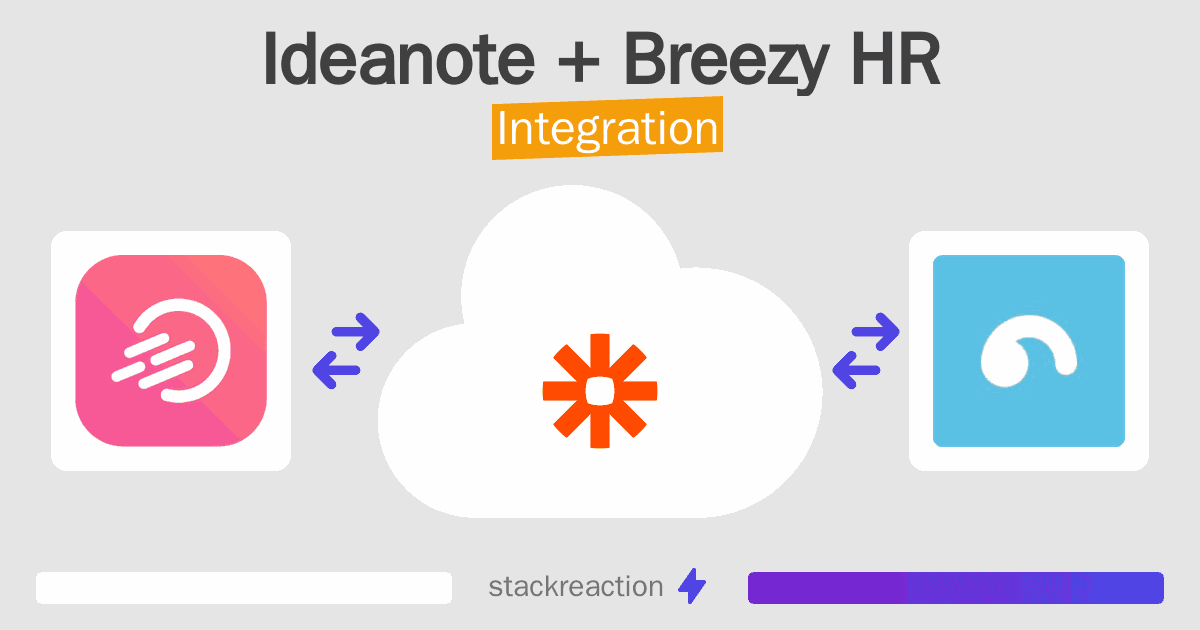 Ideanote and Breezy HR Integration