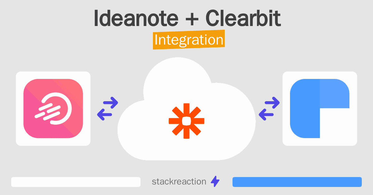 Ideanote and Clearbit Integration