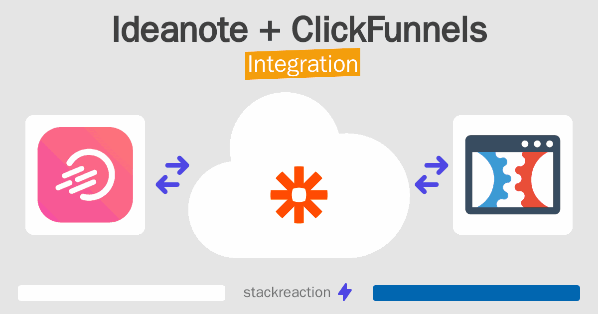 Ideanote and ClickFunnels Integration