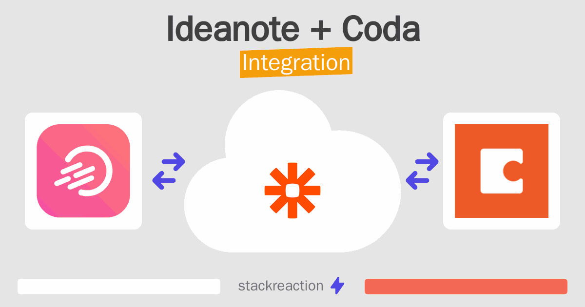 Ideanote and Coda Integration