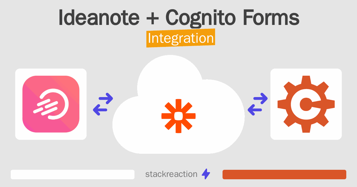 Ideanote and Cognito Forms Integration