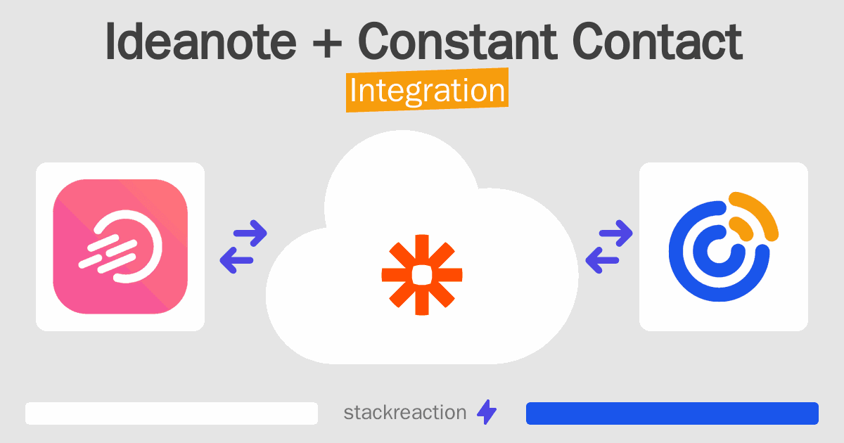 Ideanote and Constant Contact Integration
