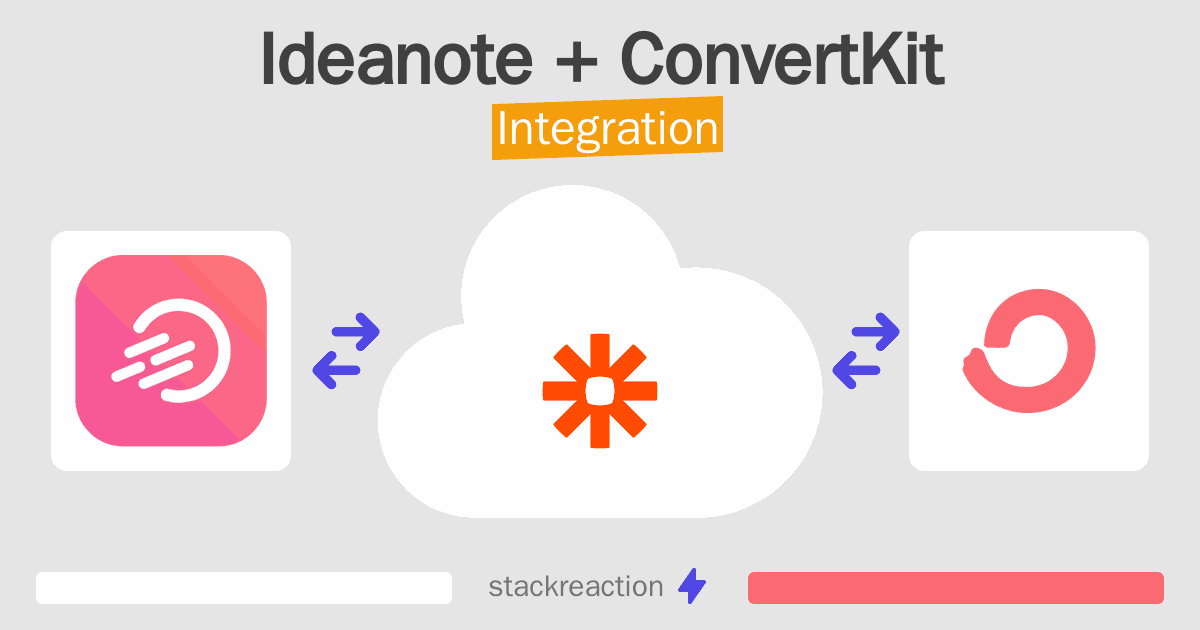 Ideanote and ConvertKit Integration