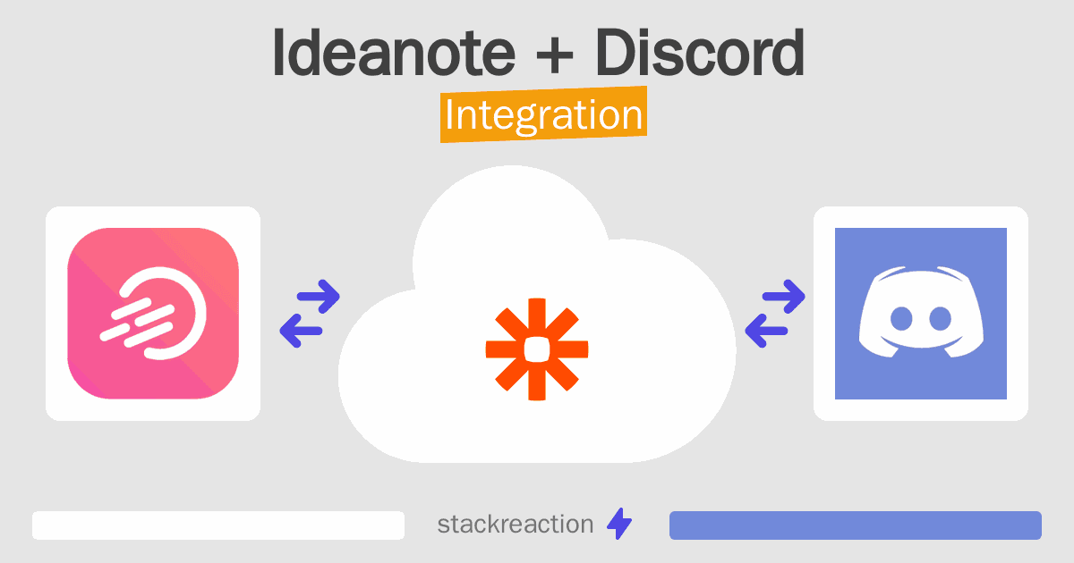 Ideanote and Discord Integration