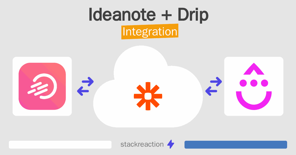 Ideanote and Drip Integration