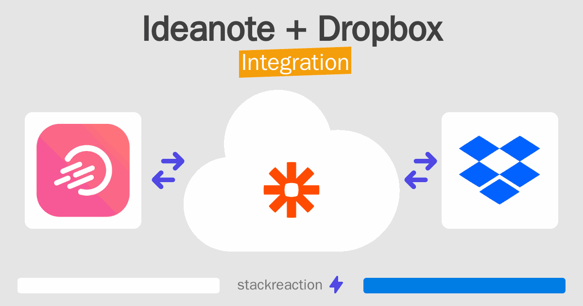 Ideanote and Dropbox Integration