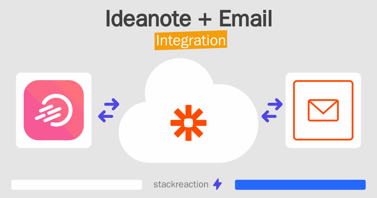 Ideanote and Email Integration