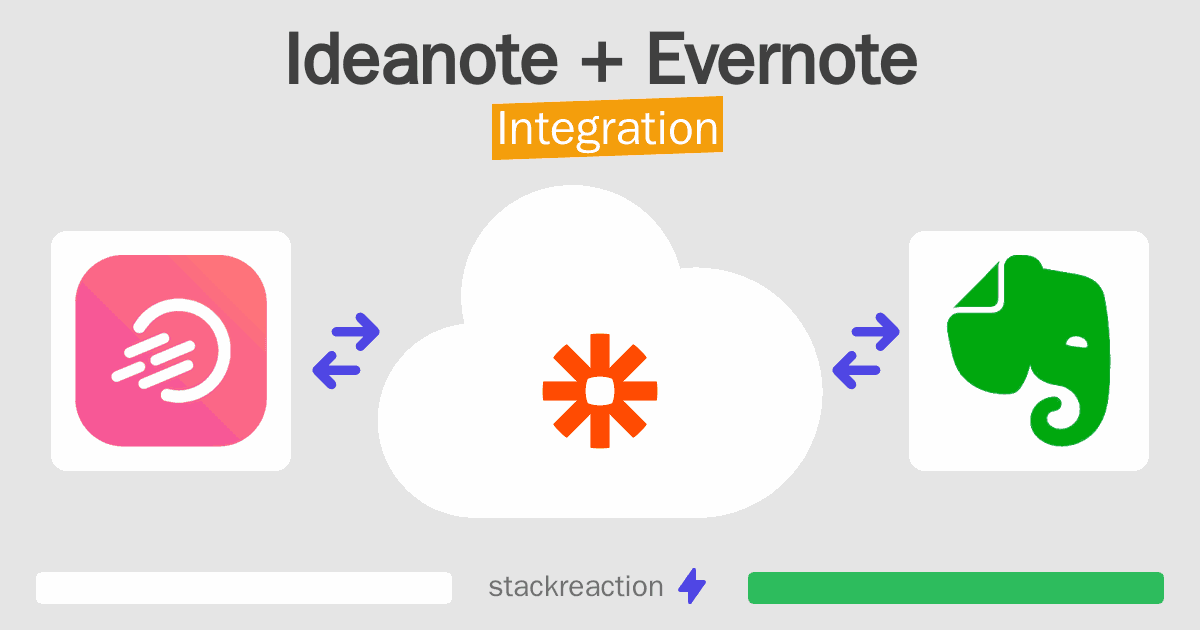 Ideanote and Evernote Integration