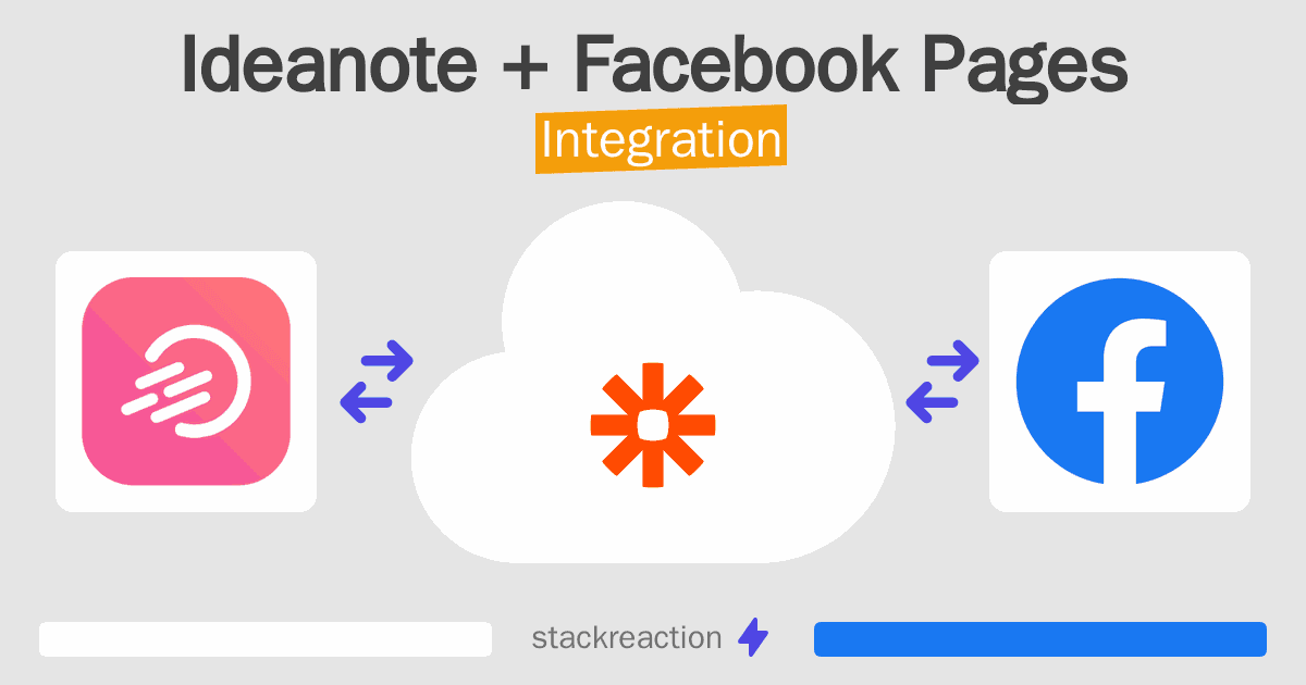 Ideanote and Facebook Pages Integration