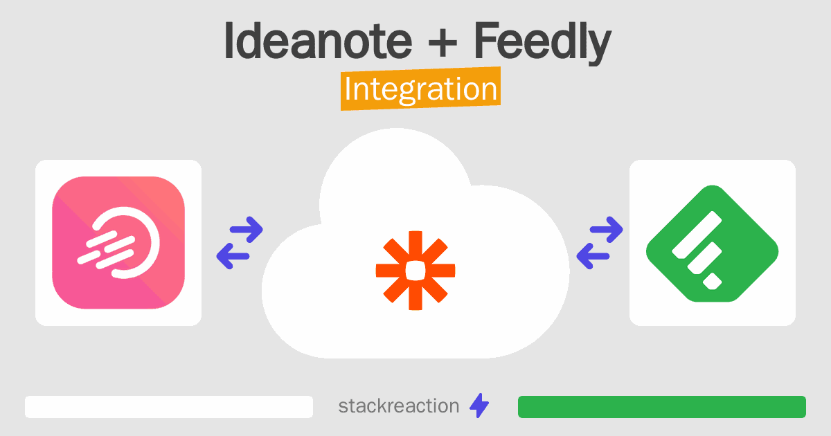 Ideanote and Feedly Integration