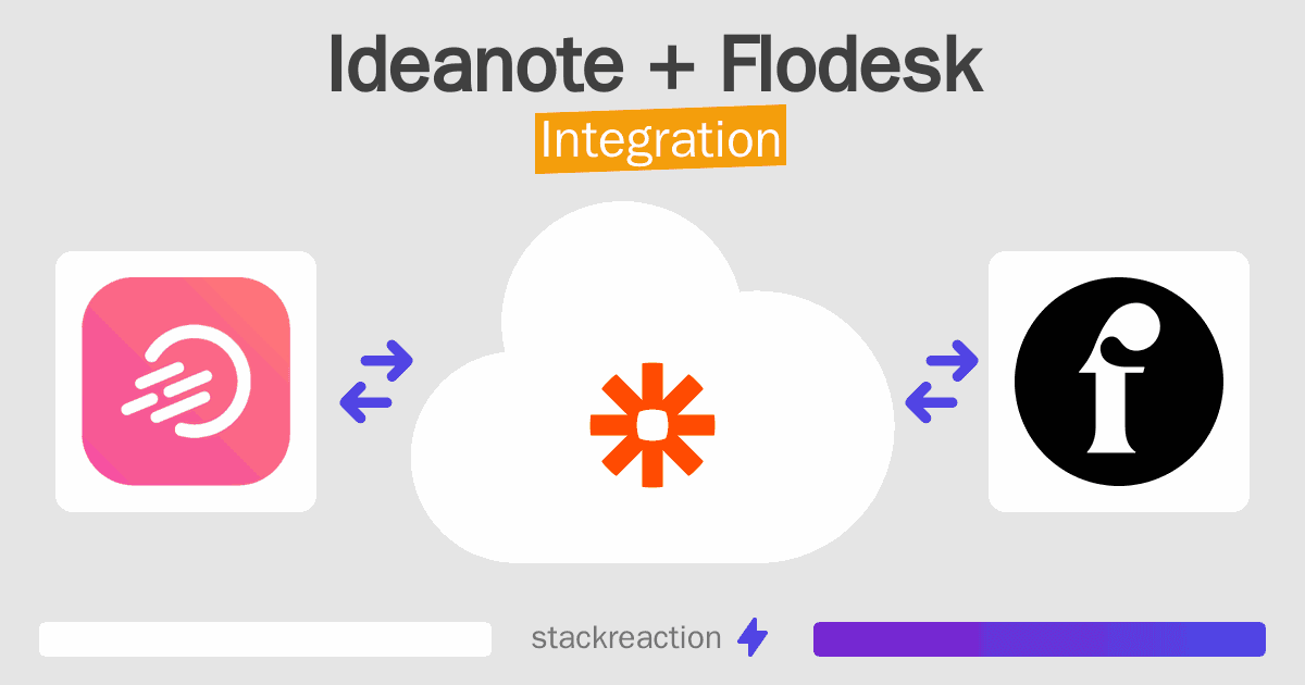 Ideanote and Flodesk Integration