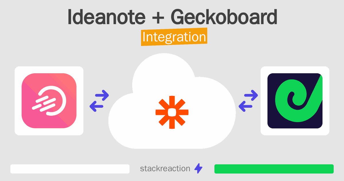 Ideanote and Geckoboard Integration
