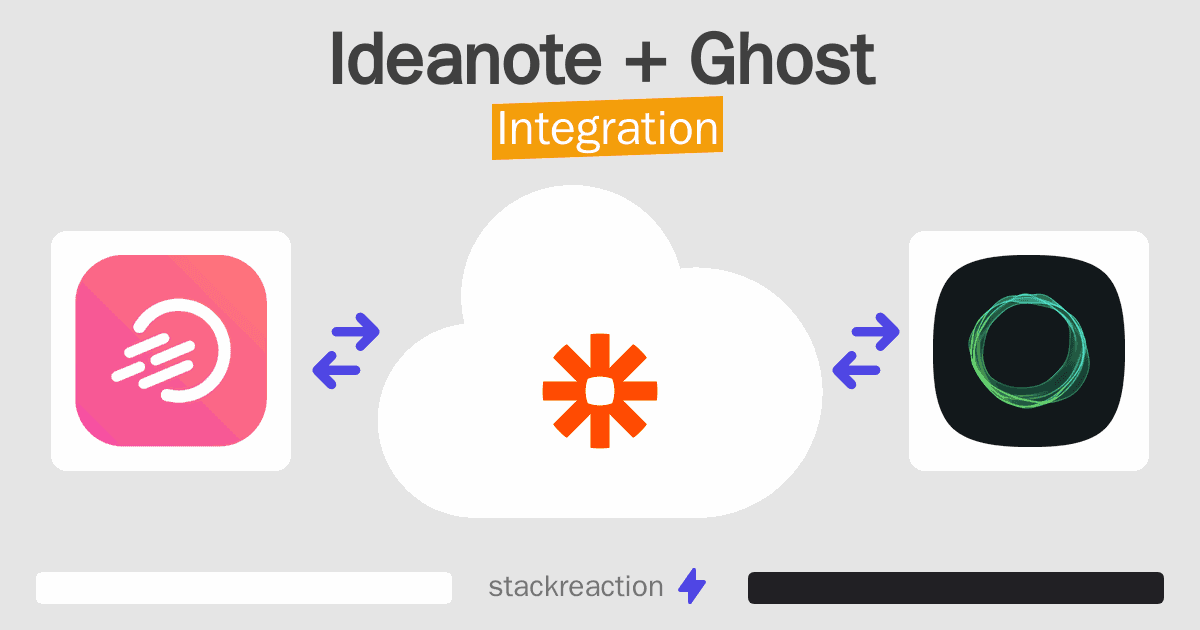 Ideanote and Ghost Integration
