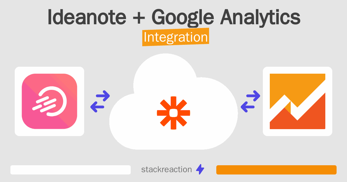 Ideanote and Google Analytics Integration