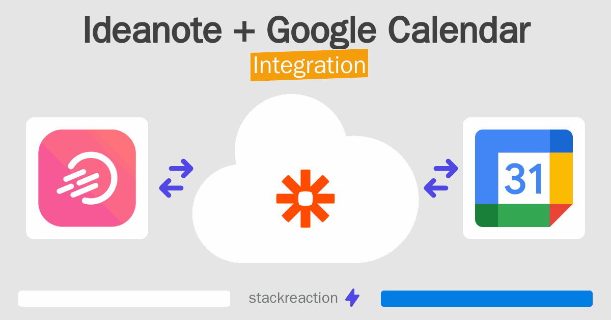 Ideanote and Google Calendar Integration