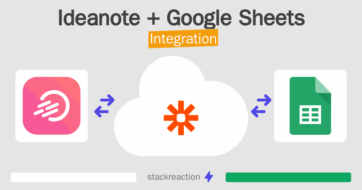 Ideanote and Google Sheets Integration