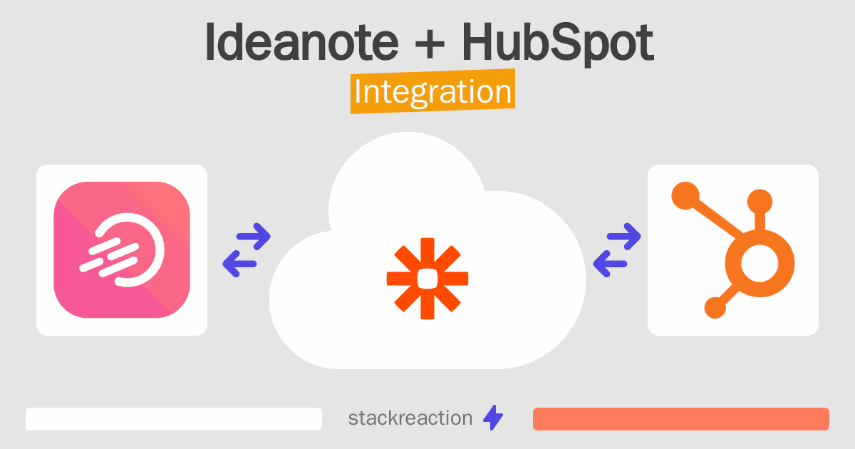 Ideanote and HubSpot Integration