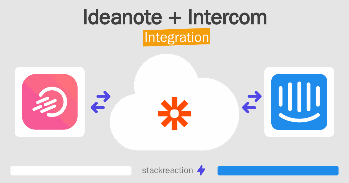 Ideanote and Intercom Integration