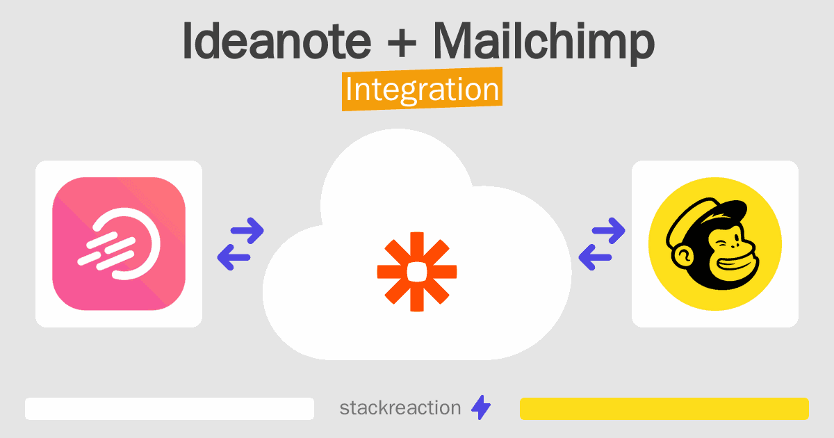 Ideanote and Mailchimp Integration
