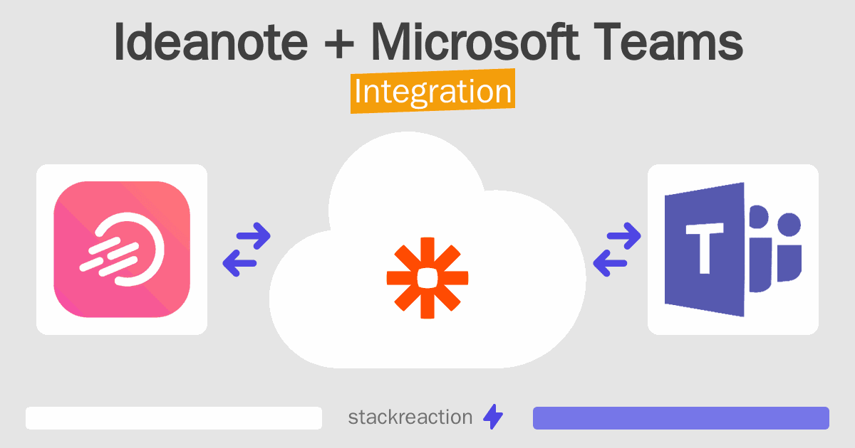 Ideanote and Microsoft Teams Integration