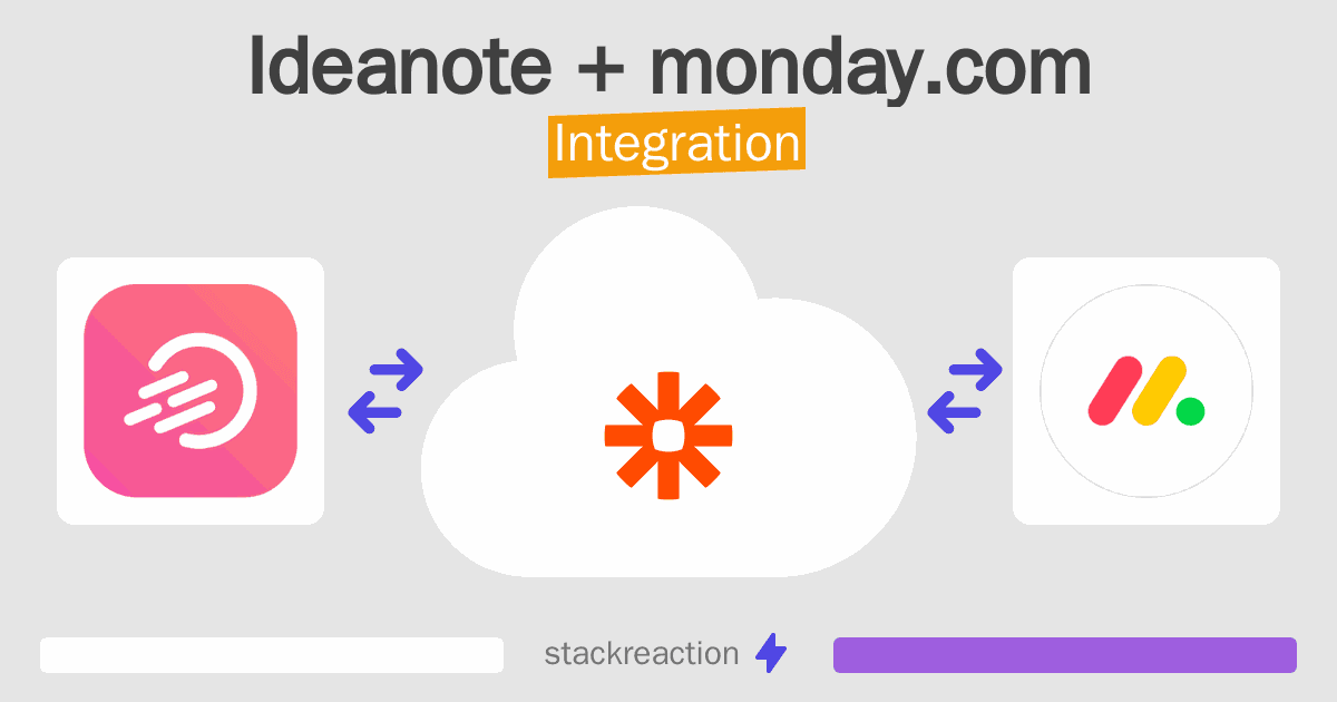 Ideanote and monday.com Integration