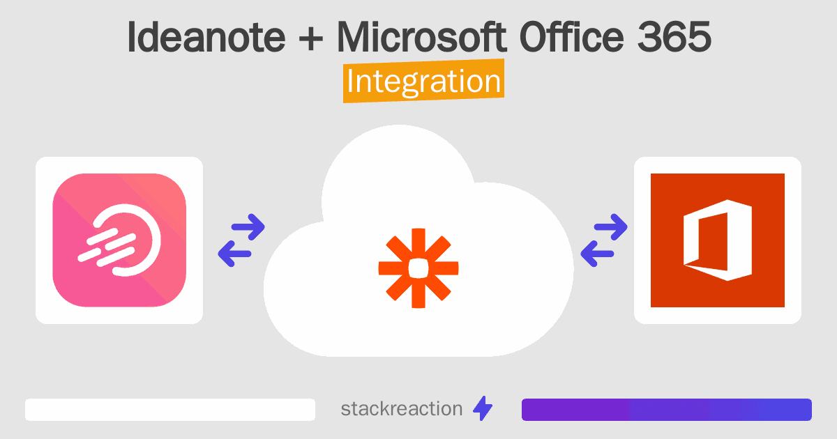 Ideanote and Microsoft Office 365 Integration