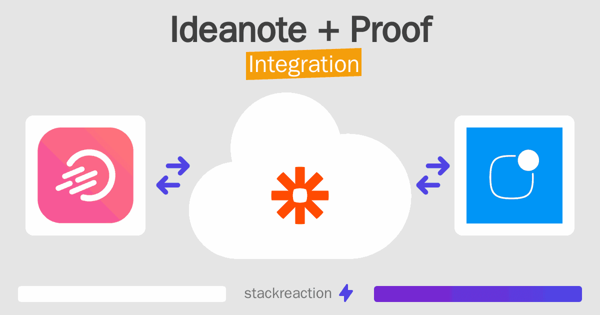 Ideanote and Proof Integration