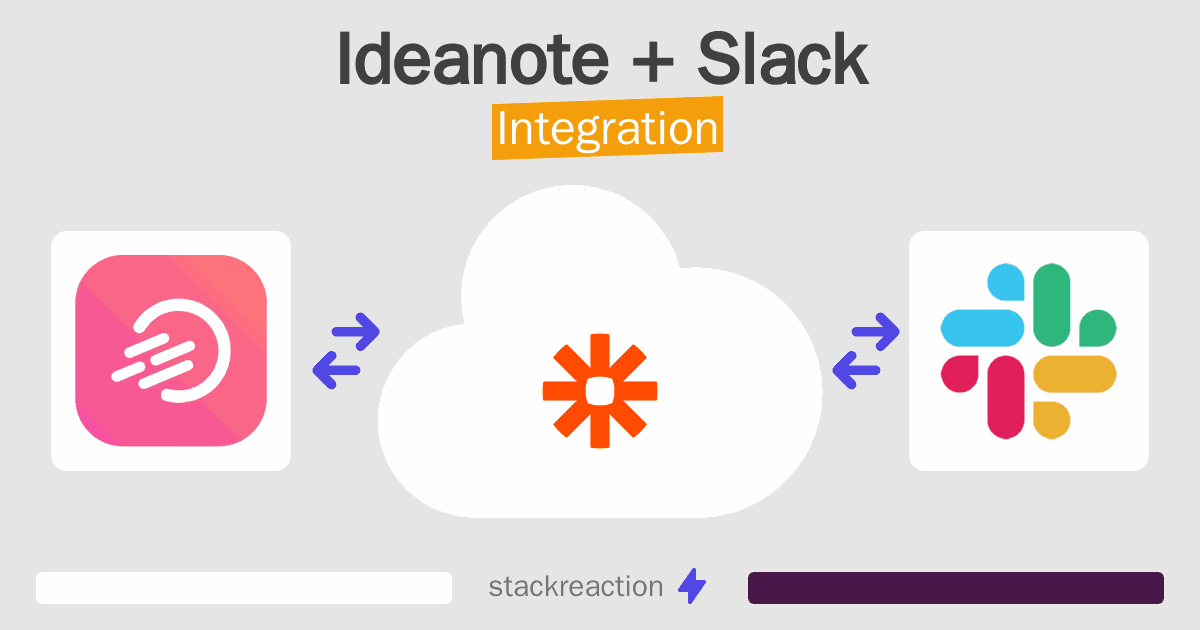 Ideanote and Slack Integration