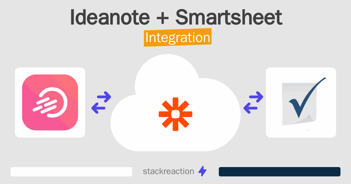 Ideanote and Smartsheet Integration