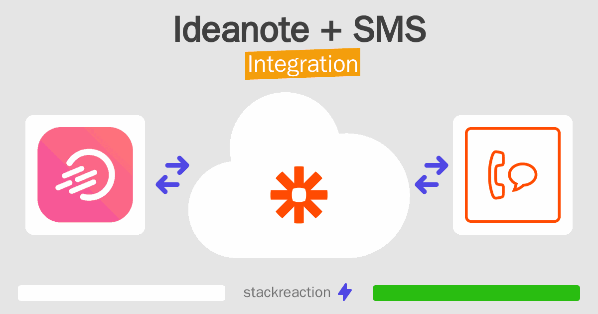 Ideanote and SMS Integration