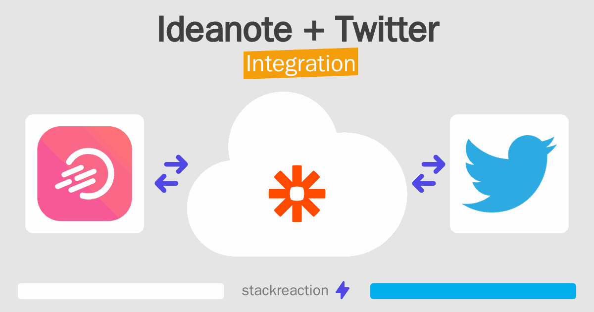 Ideanote and Twitter Integration