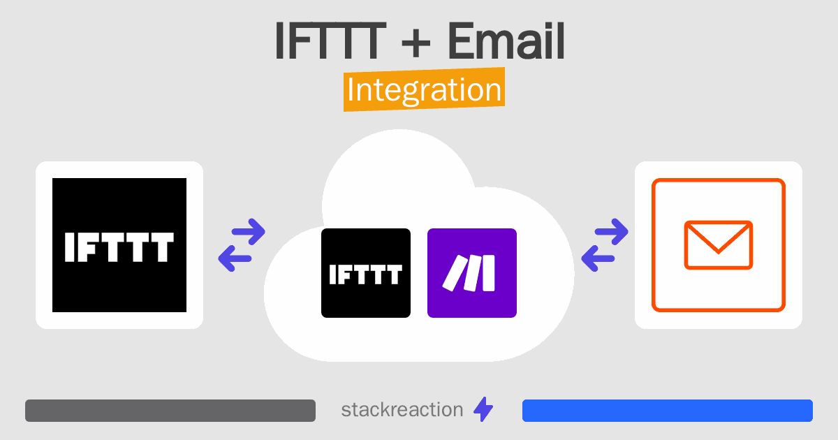 IFTTT and Email Integration