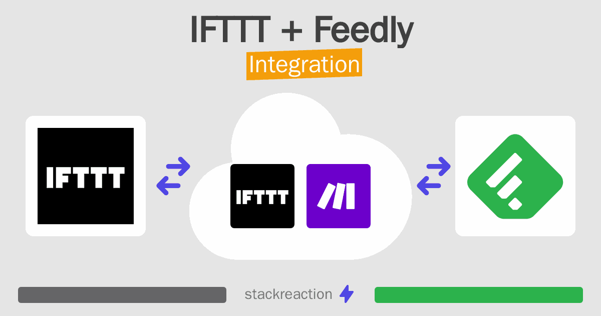 IFTTT and Feedly Integration